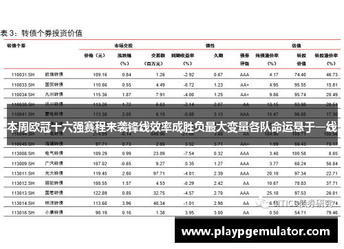 本周欧冠十六强赛程来袭锋线效率成胜负最大变量各队命运悬于一线