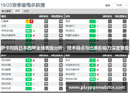 萨卡对阵日本西甲全场表现分析：技术特点与比赛影响力深度复盘