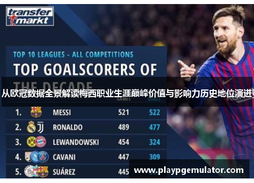 从欧冠数据全景解读梅西职业生涯巅峰价值与影响力历史地位演进 从欧冠数据全景解读梅西职业生涯巅峰价值与影响力历史地位演进