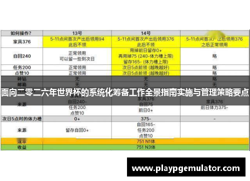 面向二零二六年世界杯的系统化筹备工作全景指南实施与管理策略要点