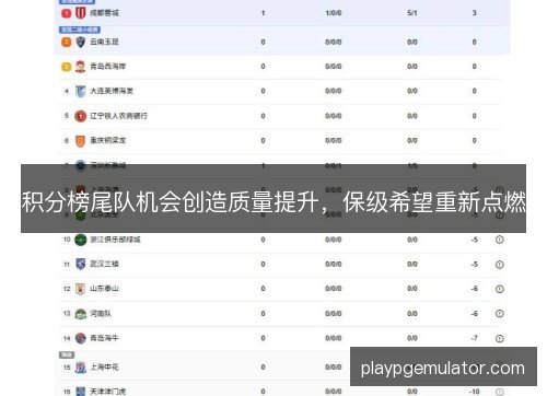 积分榜尾队机会创造质量提升,保级希望重新点燃 积分榜尾队机会创造质量提升,保级希望重新点燃