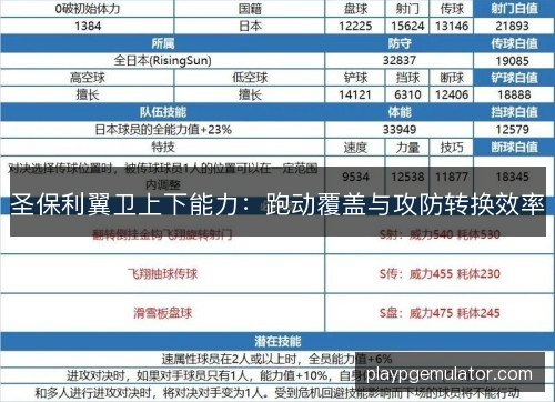 圣保利翼卫上下能力：跑动覆盖与攻防转换效率